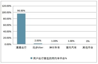 網(wǎng)吧市場(chǎng)調(diào)研報(bào)告(學(xué)生到網(wǎng)吧上網(wǎng)調(diào)研報(bào)告)