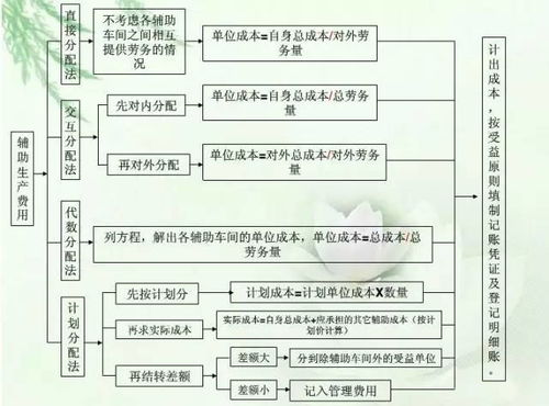 投資回收效益成本核算論文(開展基建項目投資效益審計的論文)