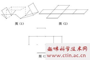 初一數(shù)學(xué)小論文范文(初一下數(shù)學(xué)小論文)