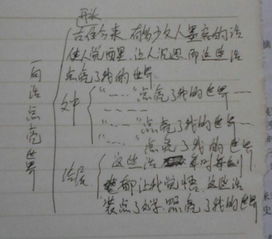 再見了曾經(jīng)的那個我作文開頭