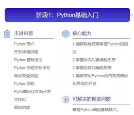 python核心編程——python對(duì)象 (簡(jiǎn)述Python中的面向?qū)ο缶幊痰母拍?)