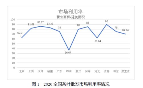 茶葉市場(chǎng)調(diào)查報(bào)告(茶葉市場(chǎng)調(diào)查報(bào)告)