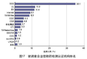 對外貿(mào)行業(yè)的調(diào)研報告(外貿(mào)行業(yè)調(diào)研報告)