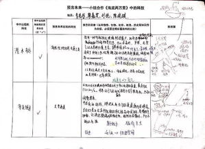 關(guān)于小組合作學(xué)校調(diào)研報(bào)告(關(guān)于小組合作學(xué)校調(diào)研報(bào)告)