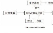 環(huán)境污染論文3000字(化學(xué)與環(huán)境污染論文)