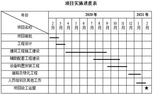 燃?xì)夤こ添?xiàng)目申請報(bào)告(工程項(xiàng)目章申請報(bào)告)