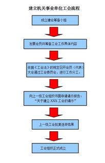 關(guān)于成立工會的請示(成立工會的請示)