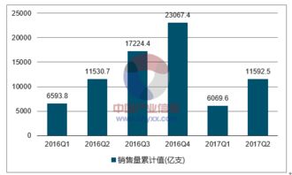 中國(guó)煙草物流費(fèi)用分析報(bào)告(物流運(yùn)輸行業(yè)費(fèi)用問題核算)