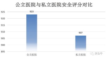 醫(yī)院安全生產(chǎn)總結(jié)報告(醫(yī)院安全生產(chǎn)月活動總結(jié)報告)