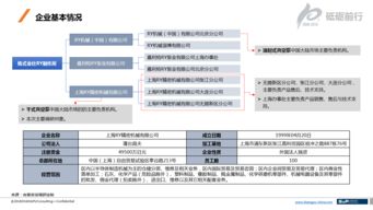 企業(yè)發(fā)展調(diào)研報(bào)告(企業(yè)發(fā)展調(diào)研報(bào)告)