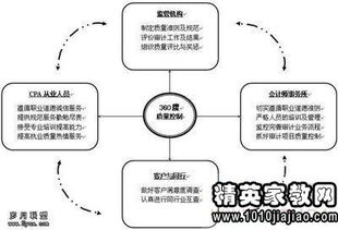 試論會(huì)計(jì)業(yè)務(wù)問(wèn)題(試論BOT的主要法律問(wèn)題論文)