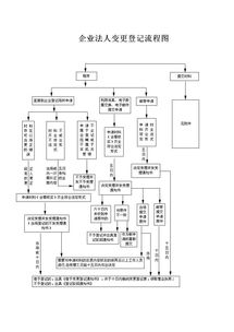 變更企業(yè)法人流程(企業(yè)法人變更流程)