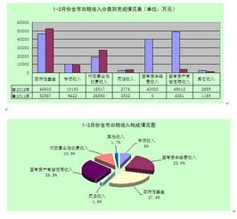 非稅收入完成情況分析報(bào)告范文(非稅收入管理?xiàng)l例)