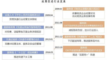 快遞行業(yè)調(diào)研報(bào)告(快遞行業(yè)的調(diào)研報(bào)告)