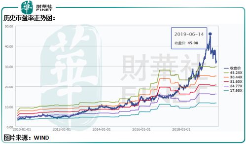 維他奶股價大跌(維他奶管培筆試經(jīng)驗)