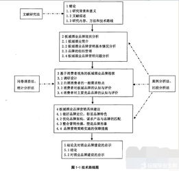 市場營銷論文開題報告范文(市場營銷論文開題報告)