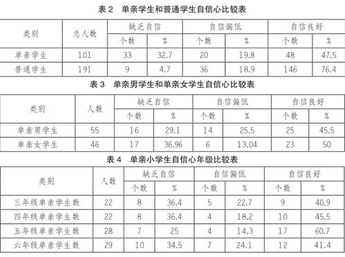 單親家庭小學(xué)學(xué)生成長個案研究開題報告范文(單親家庭小學(xué)學(xué)生成長個案研究開題報告范文)