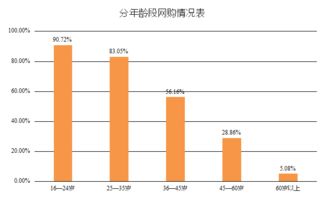 百姓的主流消費(fèi)方式調(diào)查報(bào)告(老百姓理財(cái)方式)