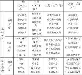 關(guān)于寫成功作文的好開頭