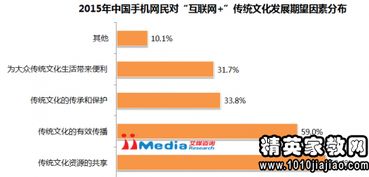 傳統(tǒng)文化社會(huì)調(diào)查報(bào)告范文(傳統(tǒng)文化社會(huì)調(diào)查報(bào)告范文)