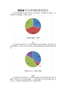 關于網(wǎng)購的調查報告(關于網(wǎng)購的調查報告)