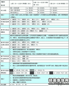 服裝市場調查報告總結(服裝市場的調查報告)