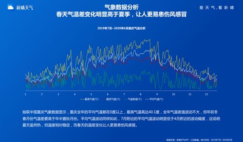 天氣的研究報(bào)告(天氣的研究報(bào)告)