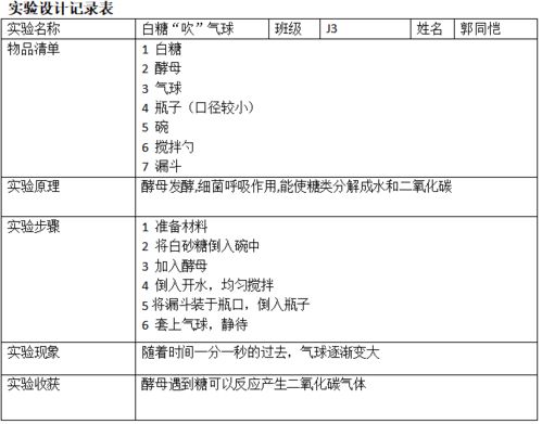 tracepro實(shí)驗(yàn)報(bào)告范文(噪聲實(shí)驗(yàn)報(bào)告范文)