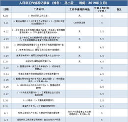 財務(wù)的分析報告(費用分析報告)