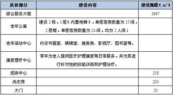 民辦養(yǎng)老院可行性報告(養(yǎng)老院項目可行性報告)