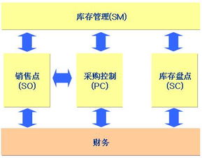 如何完善庫存管理(如何完善你的簡歷？)