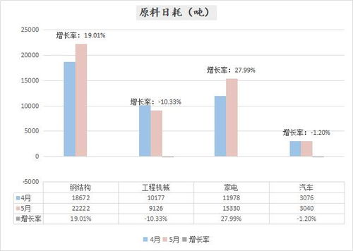 倉(cāng)庫(kù)月度總結(jié)分析報(bào)告(電商倉(cāng)庫(kù)月度總結(jié))