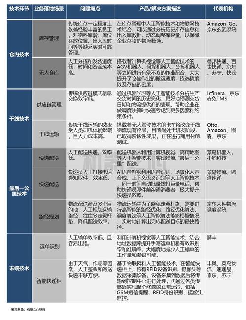 網(wǎng)店貨物配送問題(貨物配送合同)