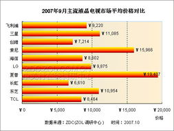 電視的市場調(diào)研報告(市場的調(diào)研報告)