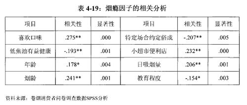 卷煙市場的調(diào)研報(bào)告(卷煙市場的調(diào)研報(bào)告范文)