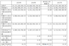 公司財務狀況分析報告范文(企業(yè)財務狀況分析報告)