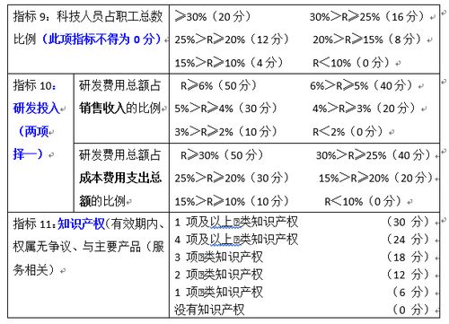 企業(yè)零申報風險解答(企業(yè)辦稅申報問題解答)