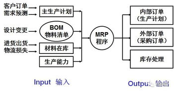 車間現場物料管理規(guī)范(車間物料管理規(guī)定)