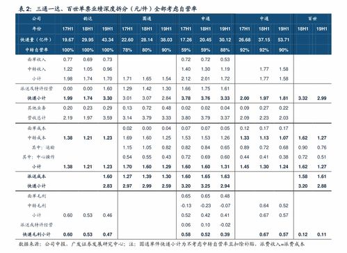 優(yōu)質(zhì)牛奶調(diào)研報(bào)告范文(該如何選購優(yōu)質(zhì)牛奶)