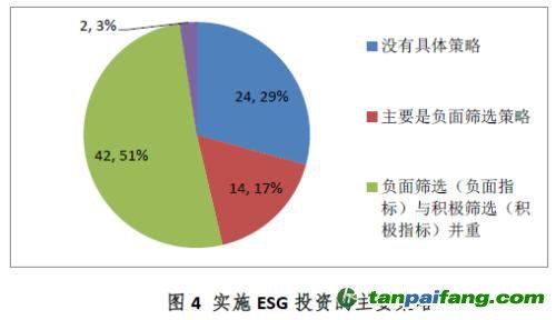 esg體系是什么意思 (ESG:年數(shù)據(jù)中心10大預(yù)測)