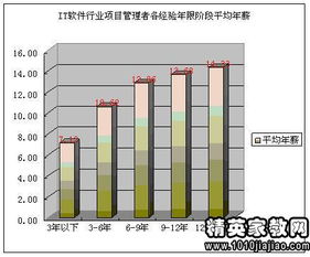 縣級項目管理調(diào)研報告(縣級政研會作用調(diào)研報告)