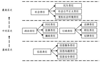 信息公開的責(zé)任(信息公開條例)