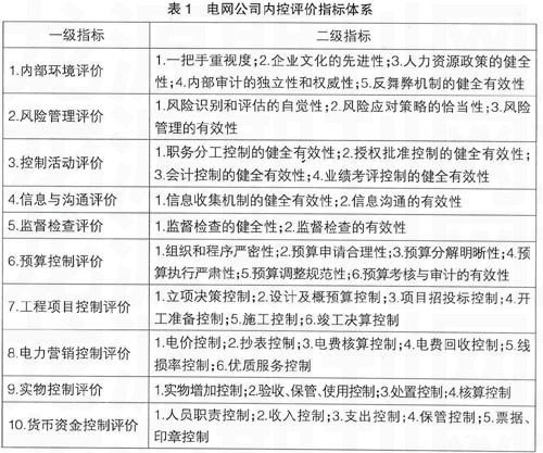 電力公司財務內部控制評價體系的構建論文(MBA學位論文評價體系的構建研究論文)