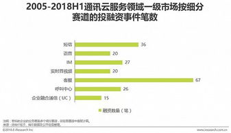 通訊行業(yè)調(diào)研報告(通訊行業(yè)廣告語)