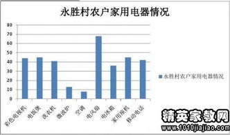 我的家鄉(xiāng)貴州社會(huì)調(diào)查報(bào)告(我的家鄉(xiāng)貴州社會(huì)調(diào)查報(bào)告)