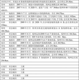 關(guān)于地鐵的調(diào)查報告范文(地鐵的調(diào)查報告作文)