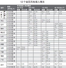 四風(fēng) 整改情況報(bào)告(四風(fēng) 整改情況報(bào)告)