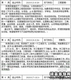 大學生專業(yè)實訓報告(大學生工商管理專業(yè)實訓報告)