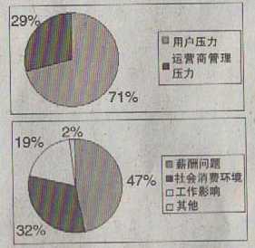 業(yè)務(wù)外包的調(diào)查報(bào)告(物流業(yè)務(wù)外包合同模板)