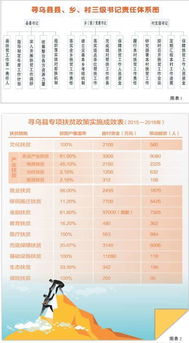 縣欠發(fā)達地區(qū)下山異地脫貧工作的調(diào)研報告(關(guān)于@@縣欠發(fā)達地區(qū)下山異地脫貧工作的調(diào)研 )